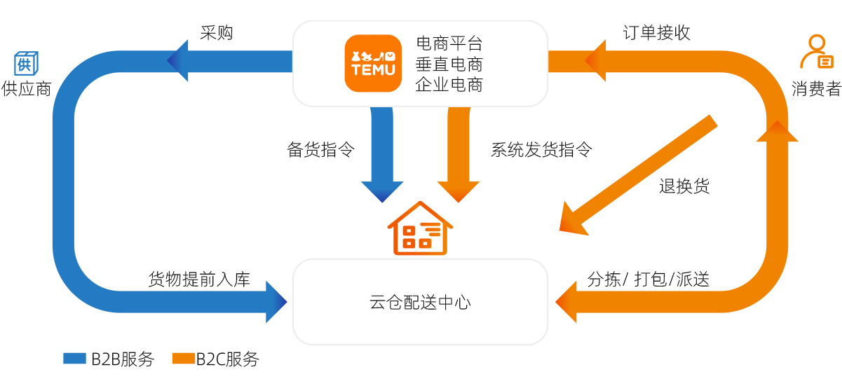 1744730944596501.jpg 电商配送.jpg