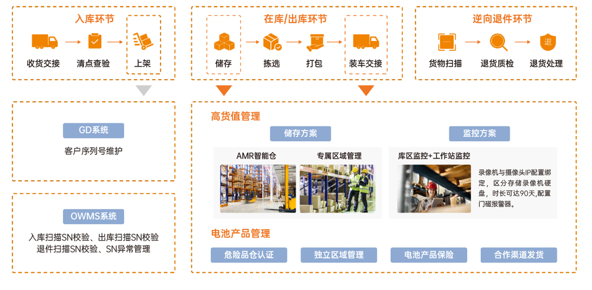 解决方案-3C行业_04.jpg