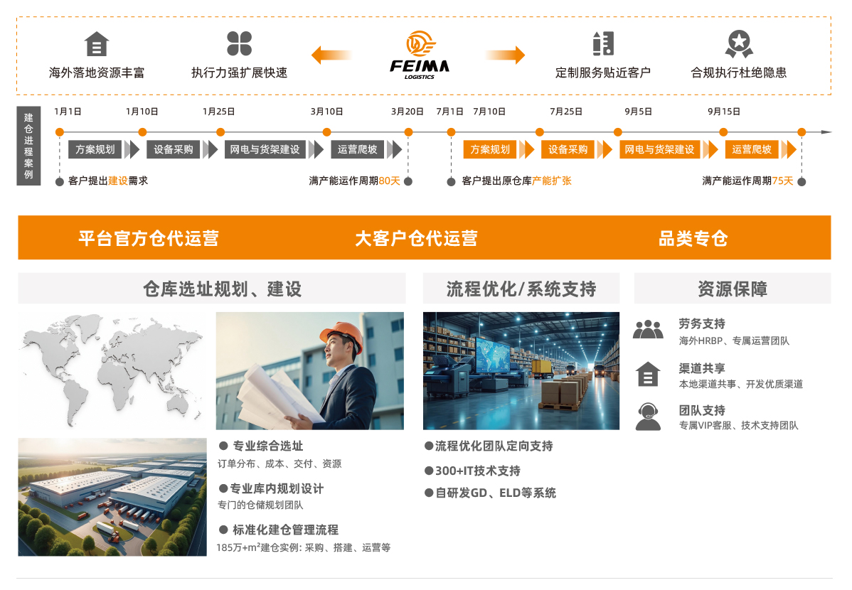 G-_工作用_浩博品牌营销_飞马物流_飞马物流官网_官方网站_解决方案-定制仓_04.jpg