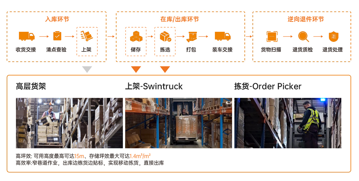 解决方案-家具行业_04.jpg