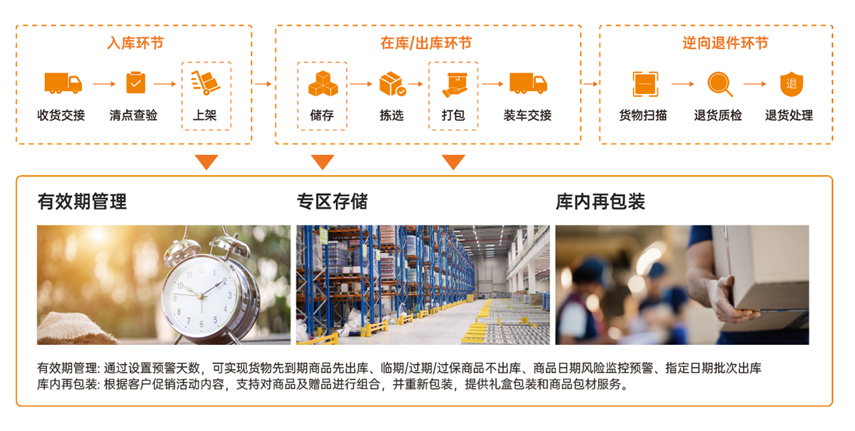 解决方案-快消品_05.jpg
