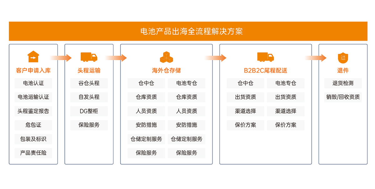 解决方案-新能源_05.jpg